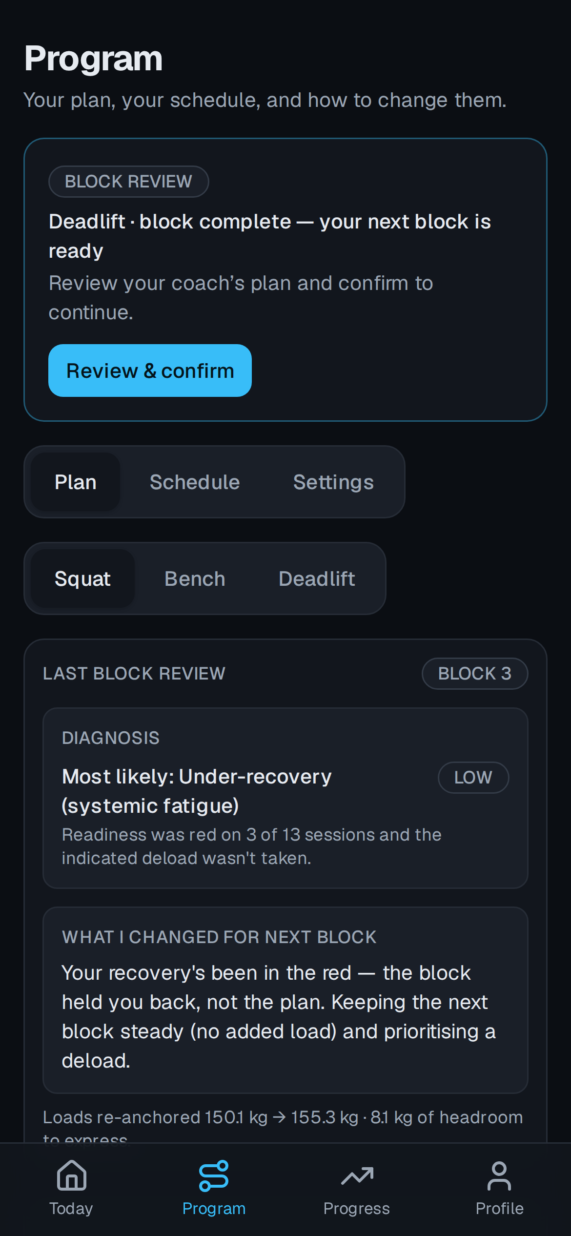 The end-of-block review: what the block did to strength and fatigue, and the proposed shape of the next one.
