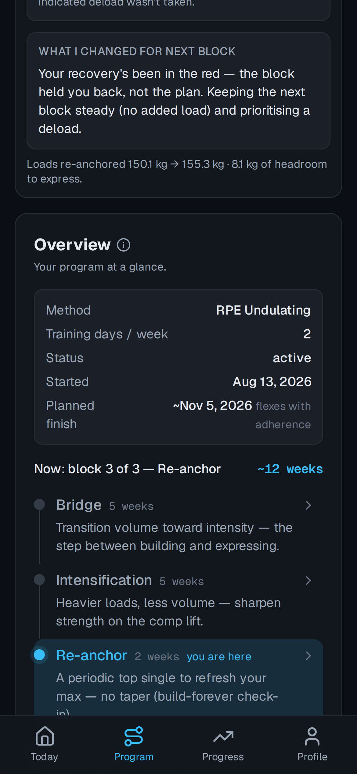 The programmed arc for one lift: its blocks laid out in order — accumulation, intensification, deload, peak — with the weeks each one runs for and where today sits in them.