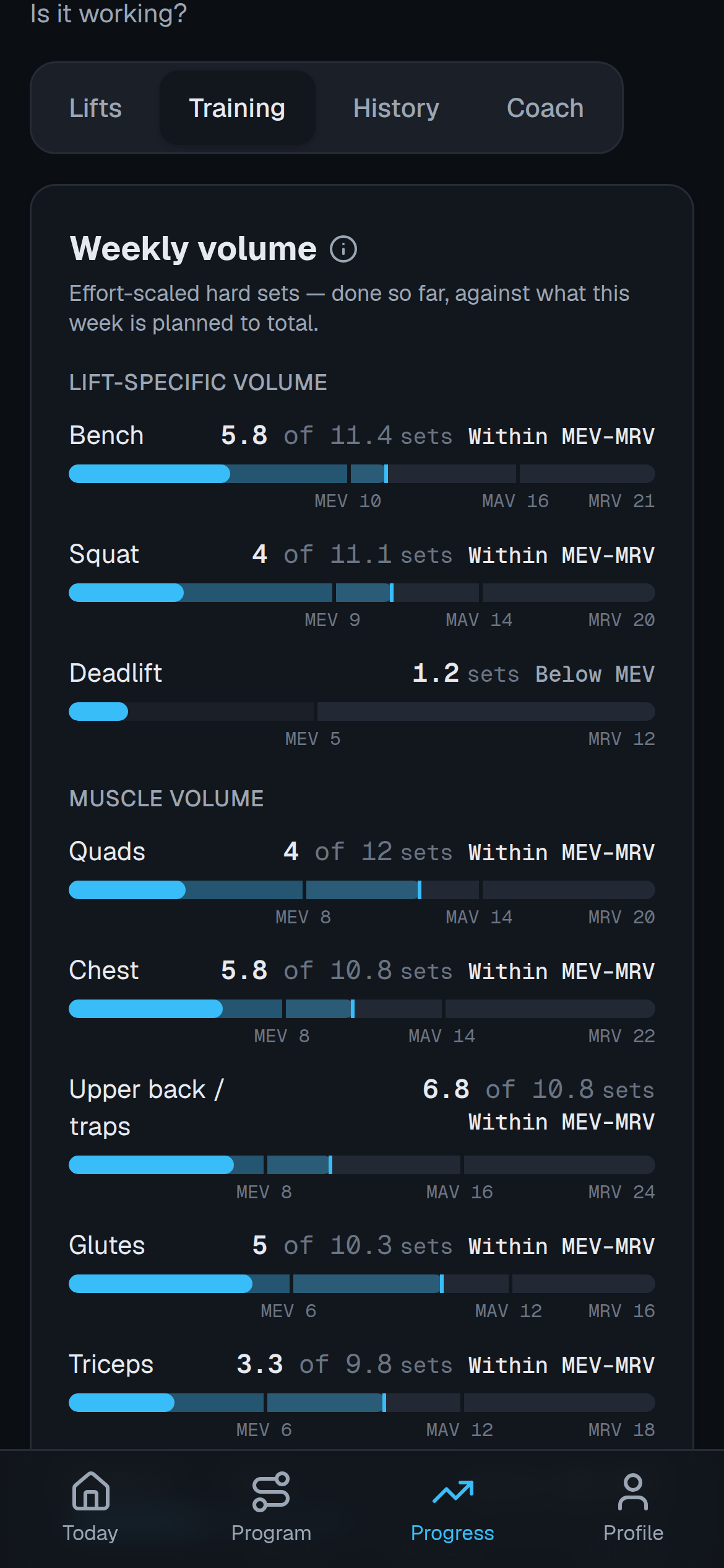 The Progress tab's volume view: this week's sets per lift and per muscle drawn against the minimum-effective, adaptive and maximum-recoverable bands, with what the rest of the week still has planned.